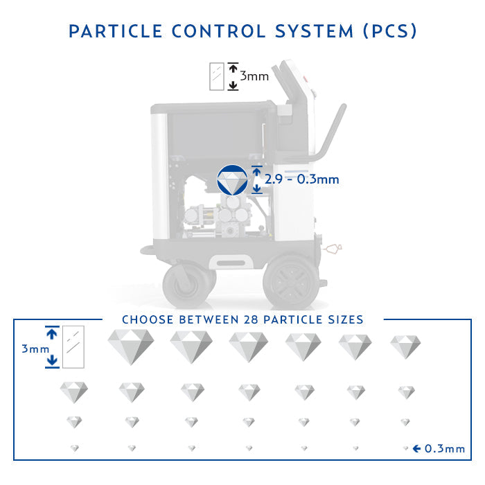 AERO2 PCS 60 Dry Ice Blaster (LTE)